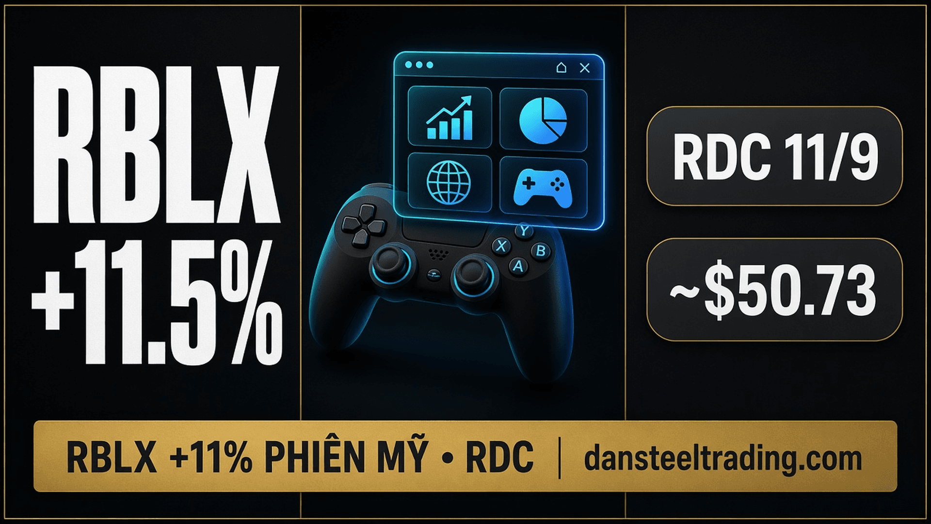RBLX +11% phiên Mỹ — RDC + Wall Street nâng mục tiêu