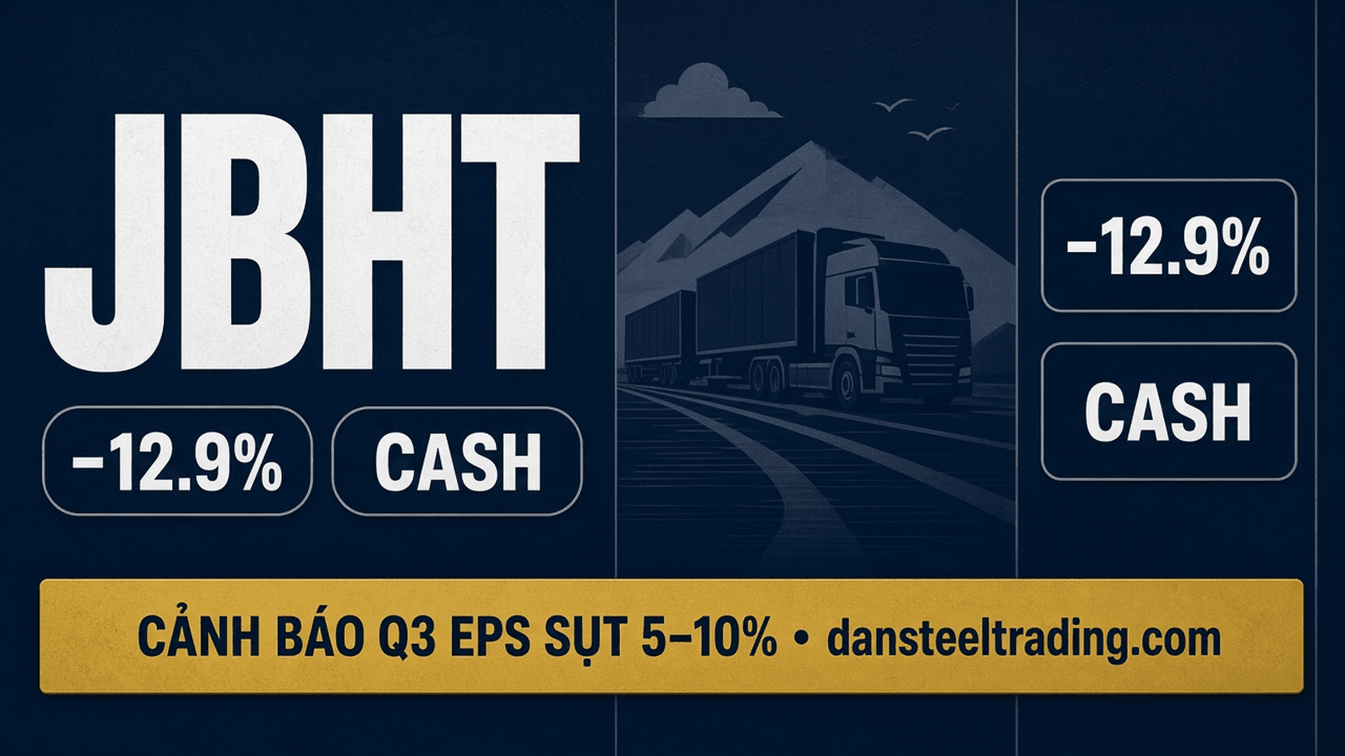 JBHT giảm ~13% phiên Mỹ — cảnh báo Q3 EPS sụt 5–10%