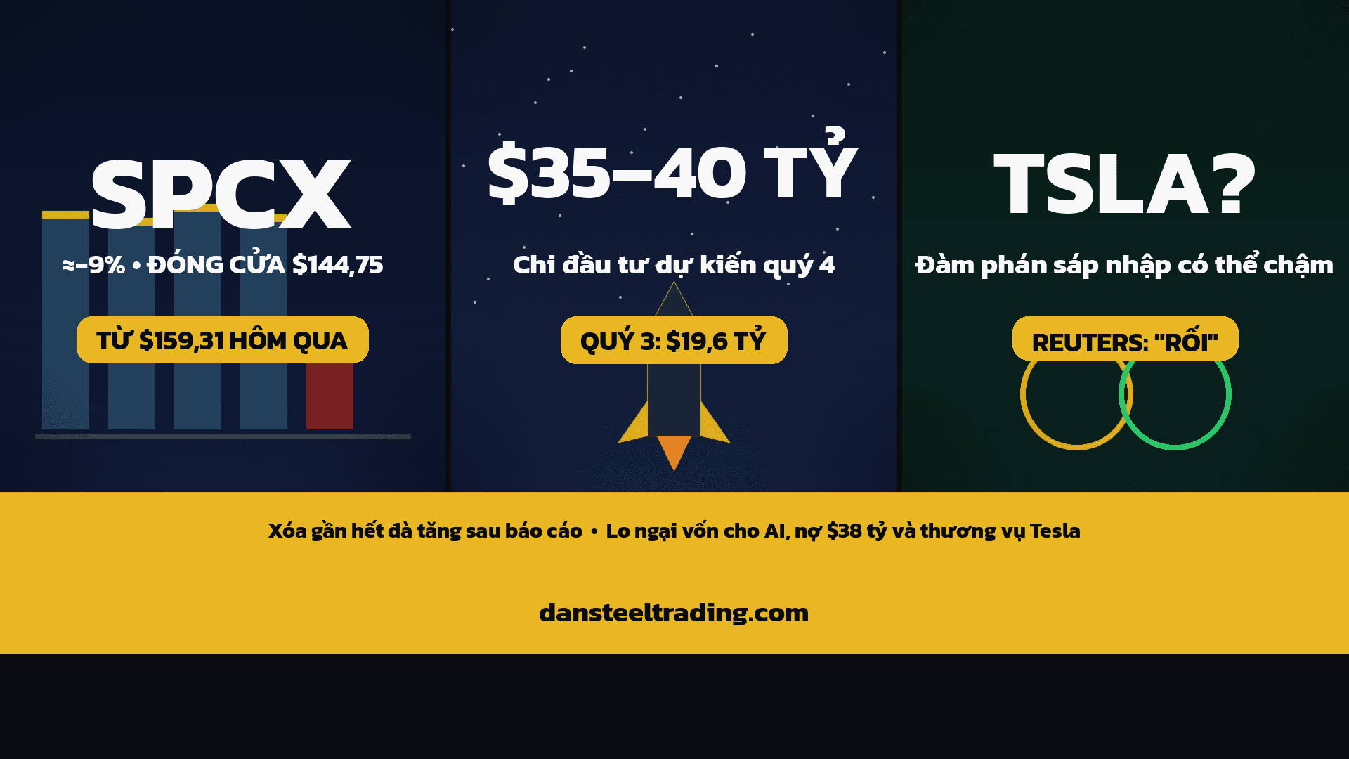 SPCX giảm 9%: SpaceX xóa sạch đà tăng sau báo cáo quý 3 vì lo ngại chi đầu tư AI $35–40 tỷ và đàm phán sáp nhập Tesla có thể chậm lại